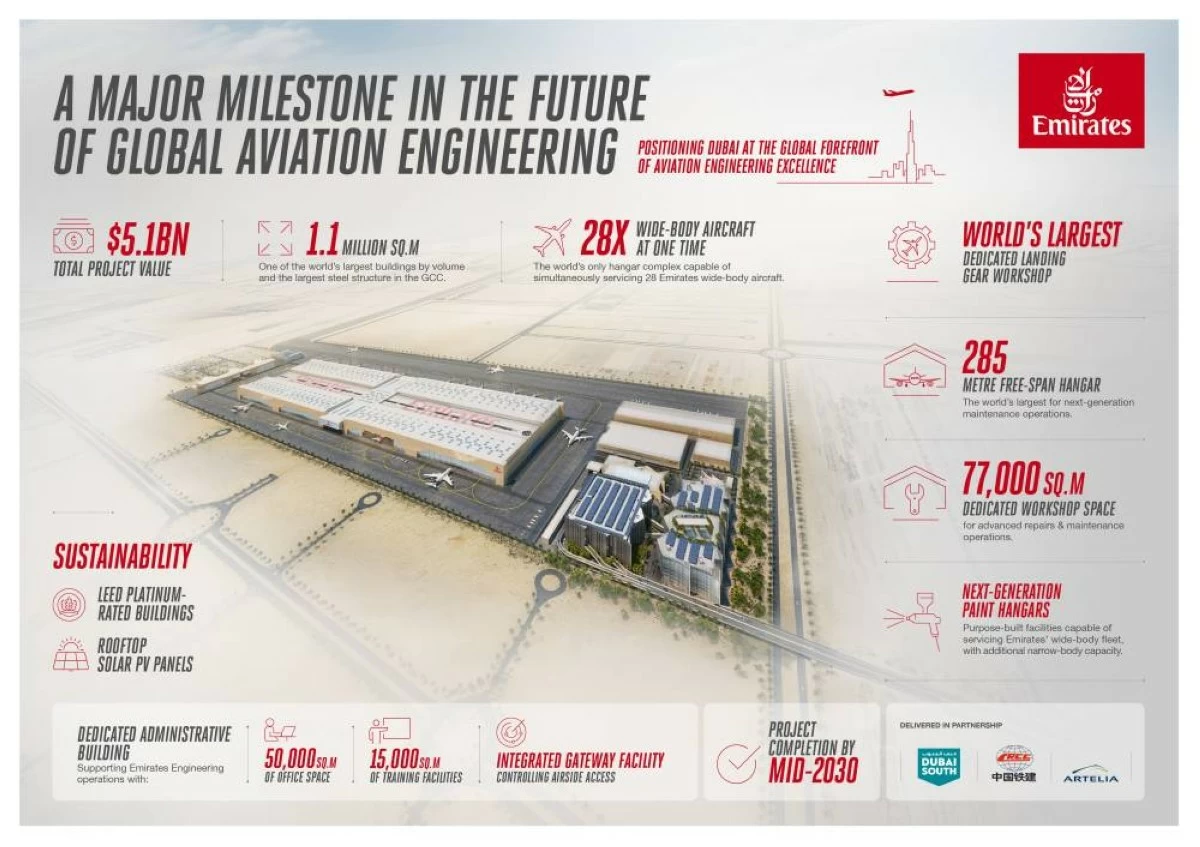englishinfographicemiratesnewengineeringdubaisouth