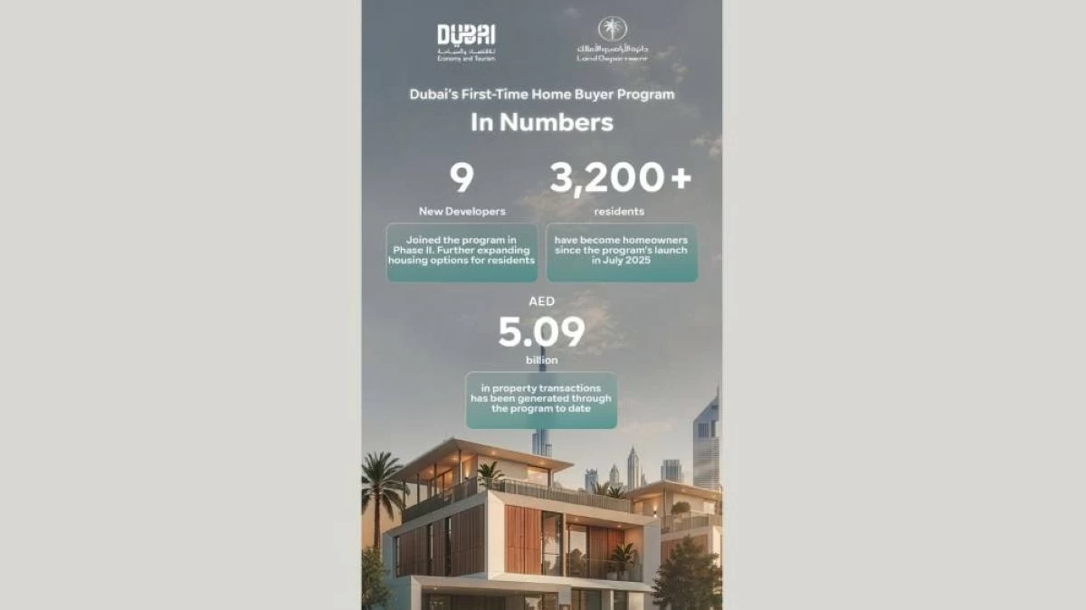 Dubai's First-Time Home Buyer Programme enables ov