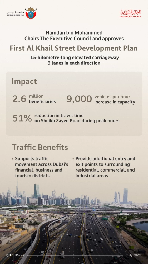 First Al Khail Street Development Plan. Picture credit: Government of Dubai Media Office