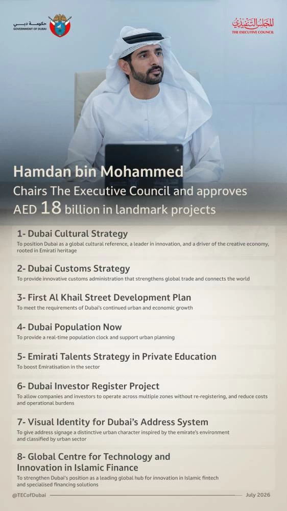 Strategies announced by Sheikh Hamdan. Picture credit: Government of Dubai Media Office