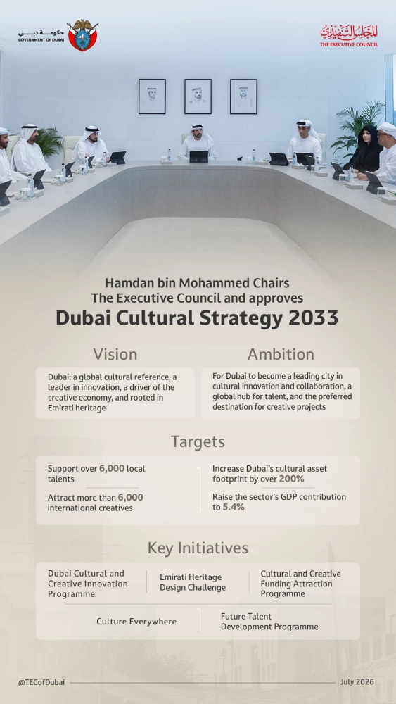 Dubai Cultural Strategy 2023. Picture credit: Government of Dubai Media Office