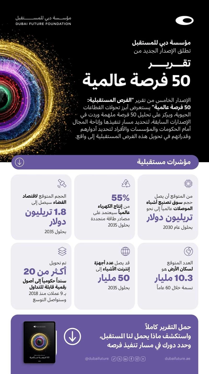 Dubai Long term Basis unveils new version of The World 50 record spotlighting rising alternatives