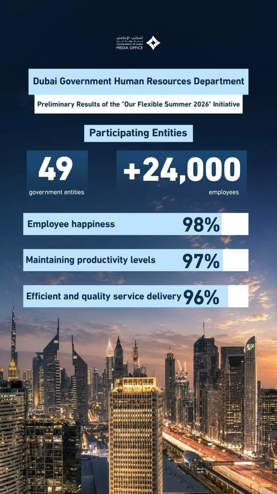 Dubai Govt flexible work