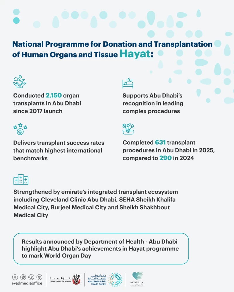 Organ transplantation is a life-saving intervention for patients living with critical conditions. Picture credit: WAM