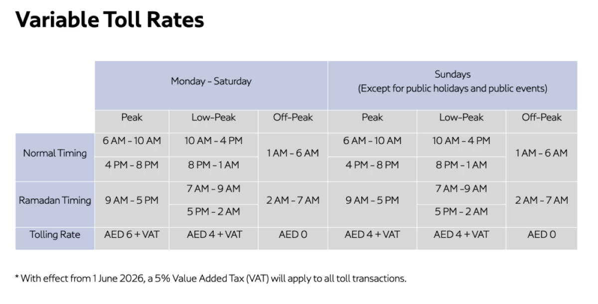 Salik toll rates. Picture credit: Salik