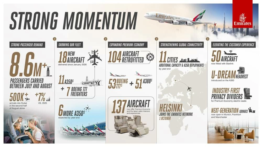 Emirates-summerperformance-infographic