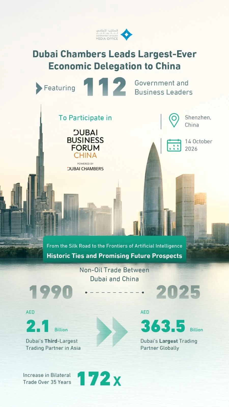 Dubai Chambers will lead the largest-ever economic delegation to China on October 14. Picture credit: Dubai Media Office