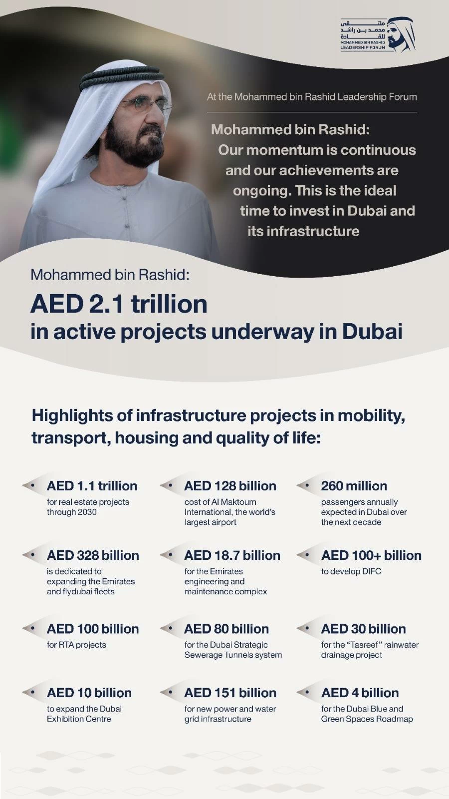 Mohammed bin Rashid