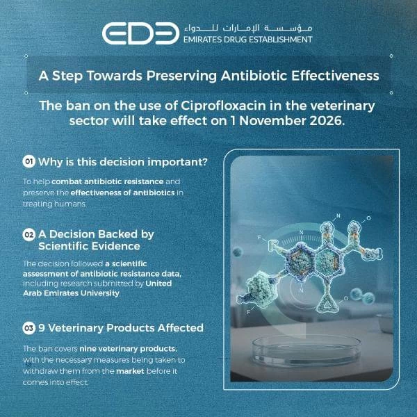 UAE bans veterinary use of ciprofloxacin to combat antimicrobial resistance